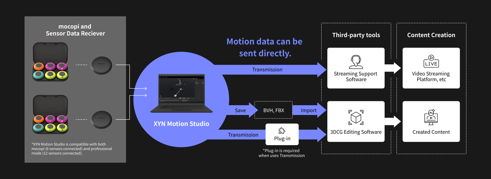 Features｜XYN Motion Studio｜Products｜XYN Web Portal Site